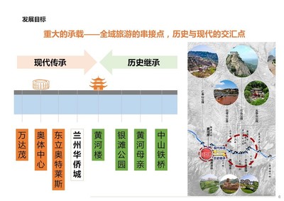 甘肅蘭州華僑城文化旅游綜合體項目策劃與概念性規(guī)劃